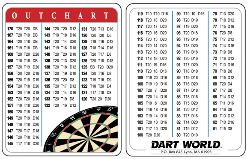 printable cricket dart score sheets